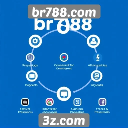 Recursos e funcionalidades do site br788.com
